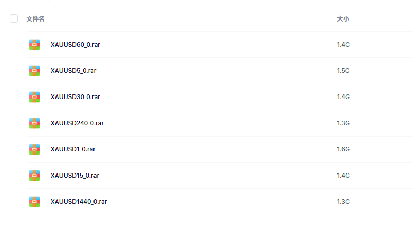 图片[5]-MT4历史数据回测全过程